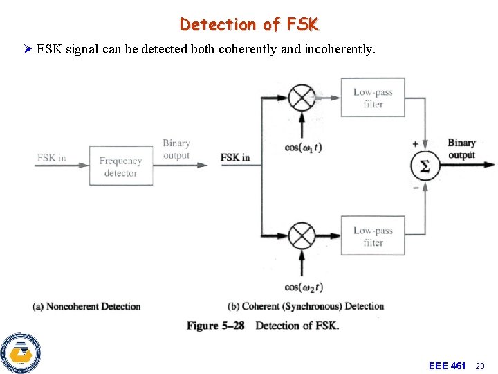 Detection of FSK Ø FSK signal can be detected both coherently and incoherently. EEE