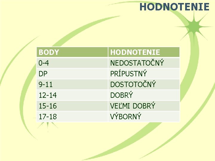 HODNOTENIE BODY 0 -4 DP 9 -11 HODNOTENIE NEDOSTATOČNÝ PRÍPUSTNÝ DOSTOTOČNÝ 12 -14 15