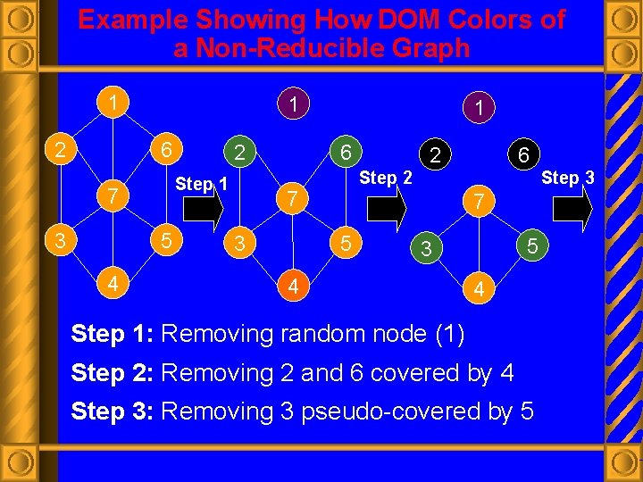 Example Showing How DOM Colors of a Non-Reducible Graph 1 2 1 6 Step