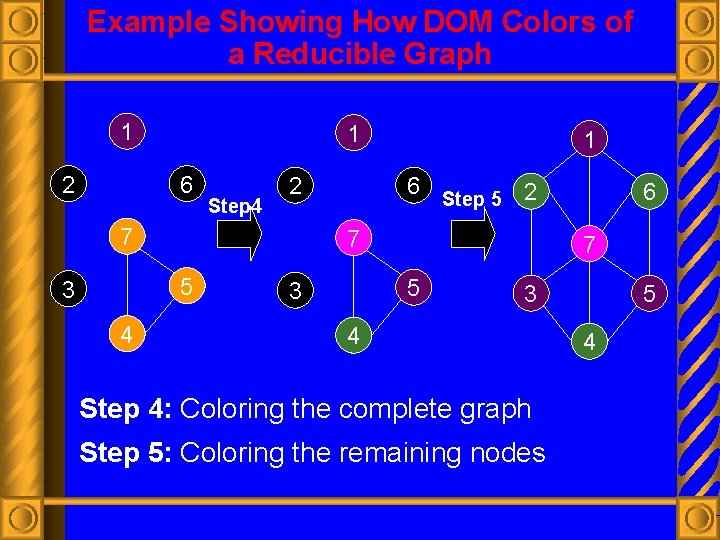 Example Showing How DOM Colors of a Reducible Graph 1 2 1 6 Step