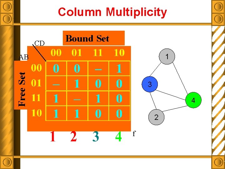 Column Multiplicity CD Bound Set 1 Free Set AB 3 4 2 f 