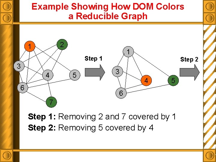 Example Showing How DOM Colors a Reducible Graph 2 1 1 Step 1 3