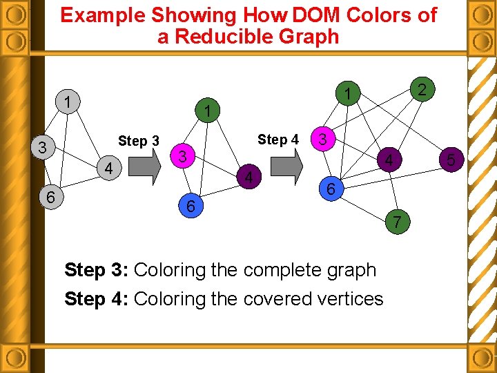 Example Showing How DOM Colors of a Reducible Graph 1 1 Step 3 3