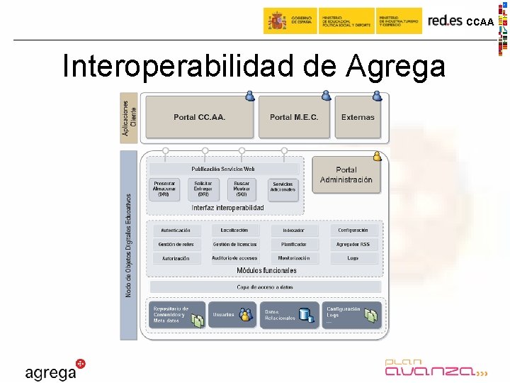 CCAA Interoperabilidad de Agrega 