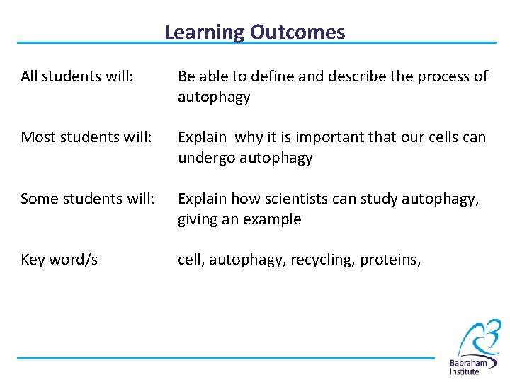 Learning Outcomes All students will: Be able to define and describe the process of