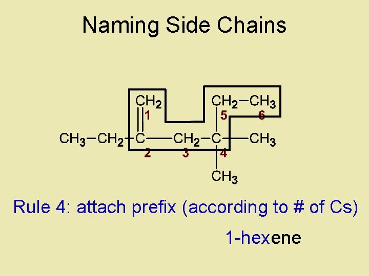 Naming Side Chains Rule 4: attach prefix (according to # of Cs) 1 -hexene