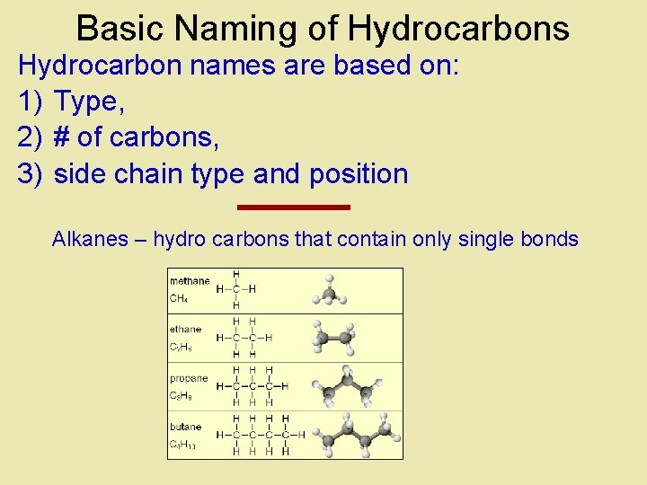 Basic Naming of Hydrocarbons Hydrocarbon names are based on: 1) Type, 2) # of