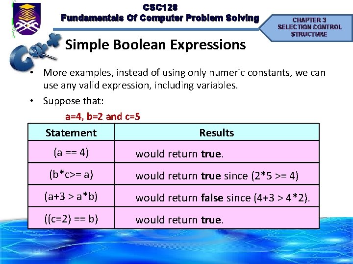 CSC 128 Fundamentals Of Computer Problem Solving Simple Boolean Expressions CHAPTER 3 SELECTION CONTROL