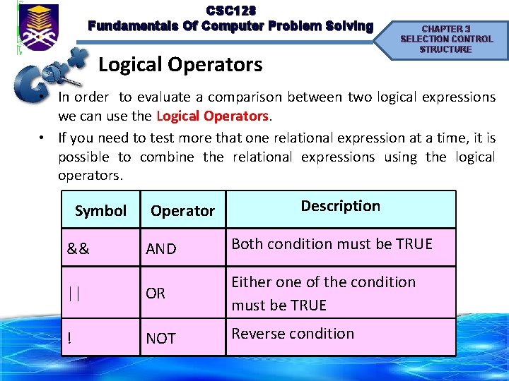 CSC 128 Fundamentals Of Computer Problem Solving Logical Operators CHAPTER 3 SELECTION CONTROL STRUCTURE