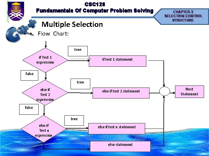 CSC 128 Fundamentals Of Computer Problem Solving Multiple Selection CHAPTER 3 SELECTION CONTROL STRUCTURE