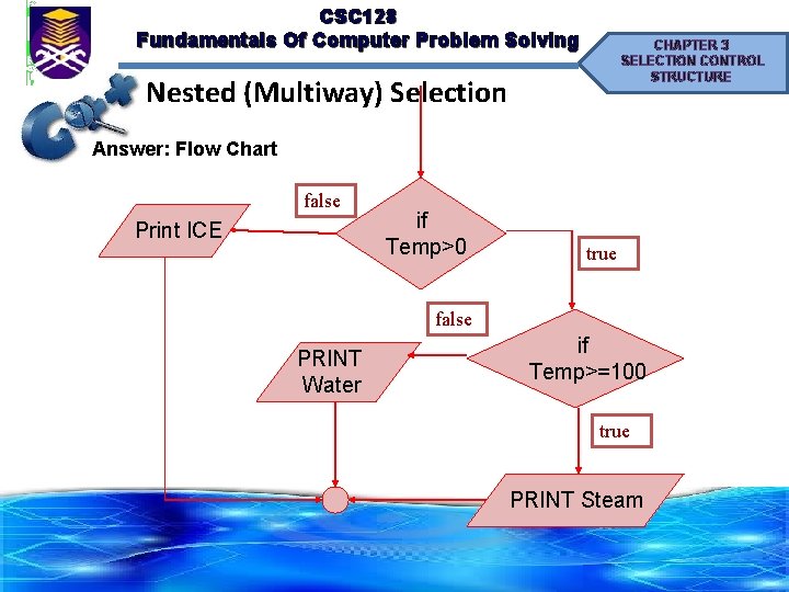 CSC 128 Fundamentals Of Computer Problem Solving CHAPTER 3 SELECTION CONTROL STRUCTURE Nested (Multiway)