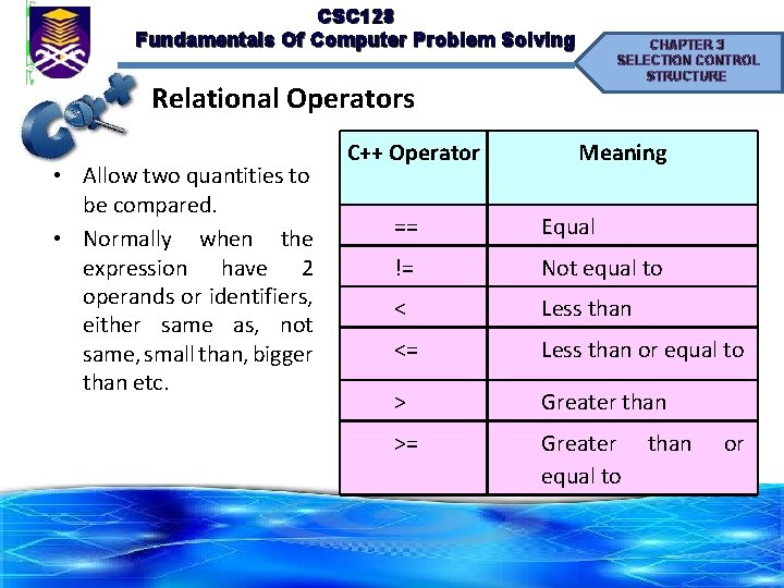 CSC 128 Fundamentals Of Computer Problem Solving CHAPTER 3 SELECTION CONTROL STRUCTURE Relational Operators