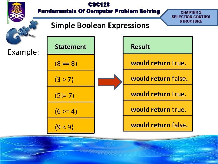 CSC 128 Fundamentals Of Computer Problem Solving Simple Boolean Expressions Example: CHAPTER 3 SELECTION