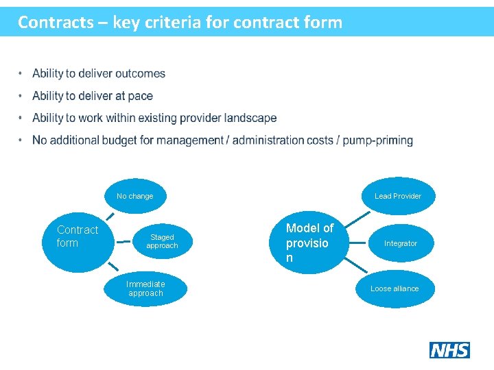 Contracts – key criteria for contract form Lead Provider No change Contract form Staged