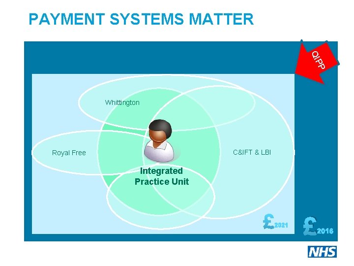 PAYMENT SYSTEMS MATTER PP QI Whittington C&IFT & LBI Royal Free Integrated Practice Unit