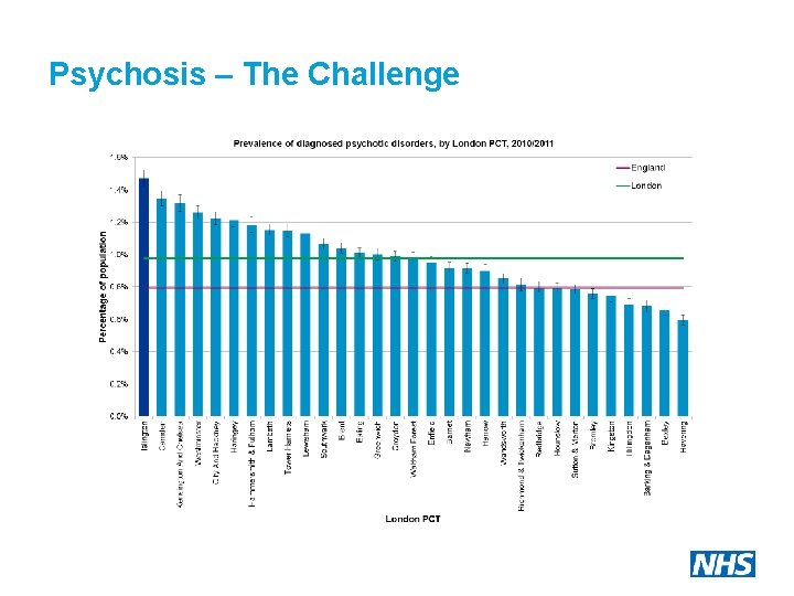 Psychosis – The Challenge 