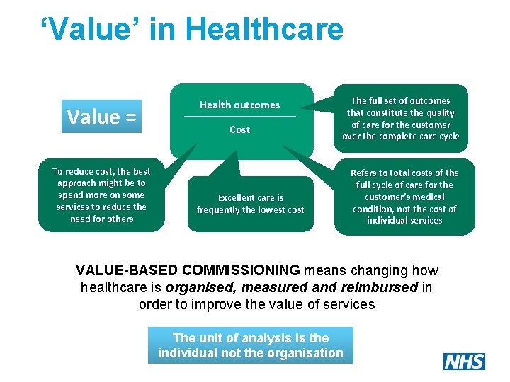 ‘Value’ in Healthcare Value = To reduce cost, the best approach might be to