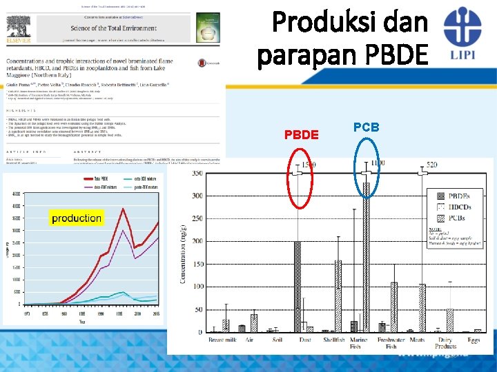 Produksi dan parapan PBDE PCB 10 