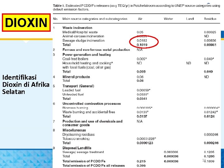 DIOXIN Identifikasi Dioxin di Afrika Selatan 11 