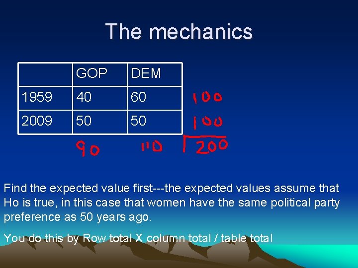 The mechanics GOP DEM 1959 40 60 2009 50 50 Find the expected value