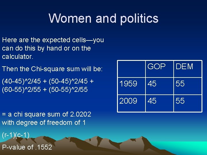 Women and politics Here are the expected cells—you can do this by hand or