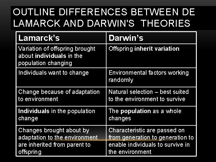 OUTLINE DIFFERENCES BETWEEN DE LAMARCK AND DARWIN'S THEORIES Lamarck’s Darwin’s Variation of offspring brought