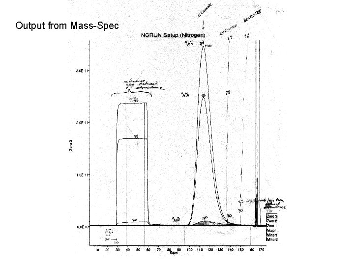 Output from Mass-Spec 