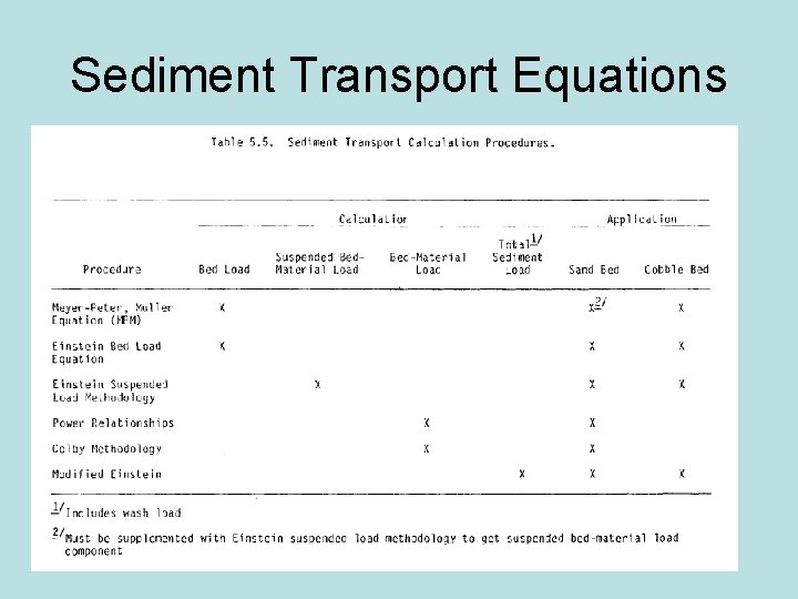 Sediment Transport Equations 