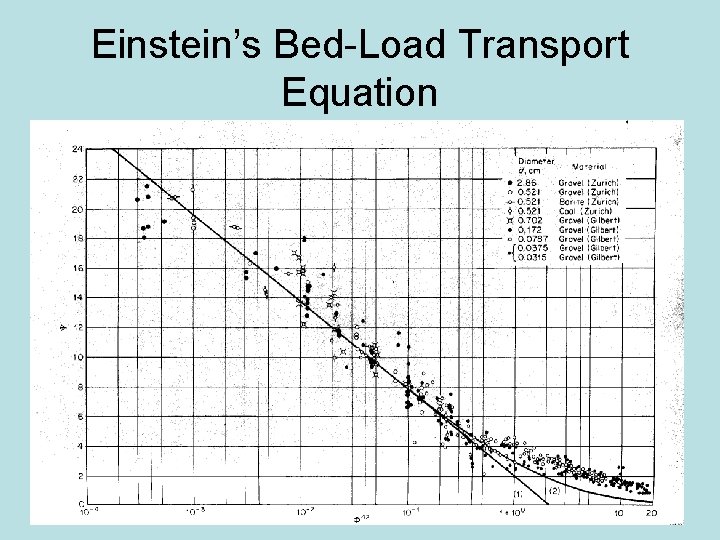 Einstein’s Bed-Load Transport Equation 