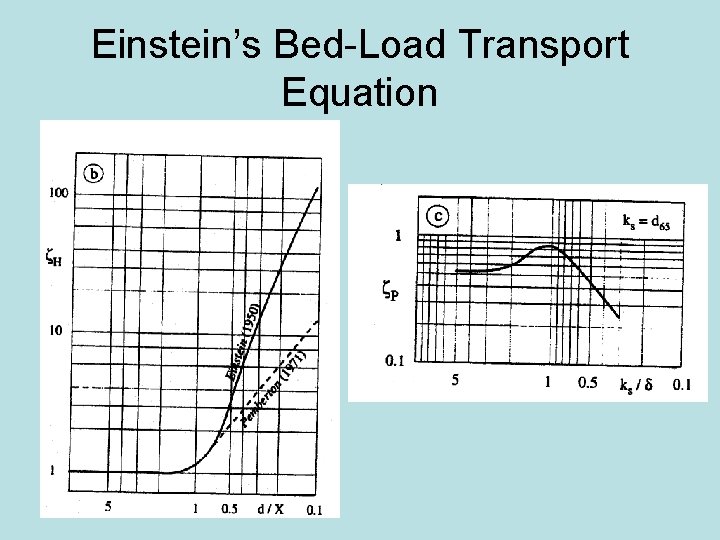 Einstein’s Bed-Load Transport Equation 