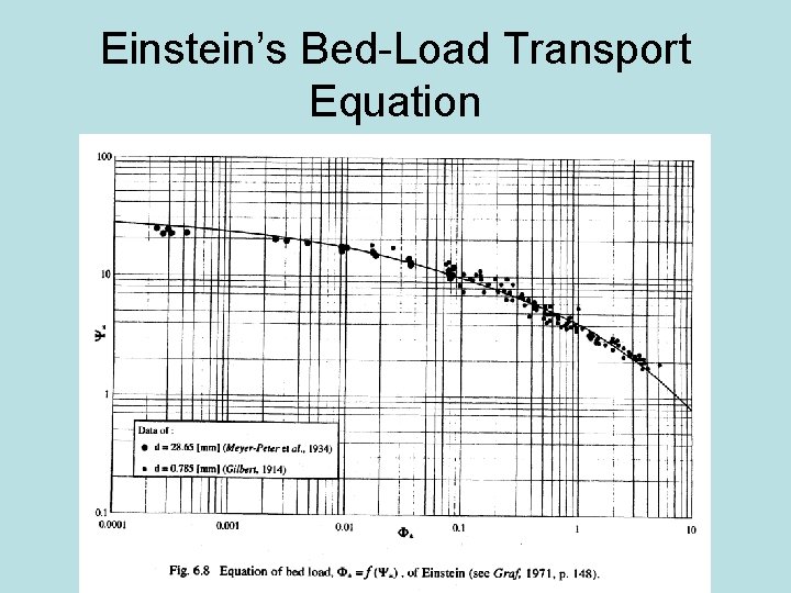 Einstein’s Bed-Load Transport Equation 