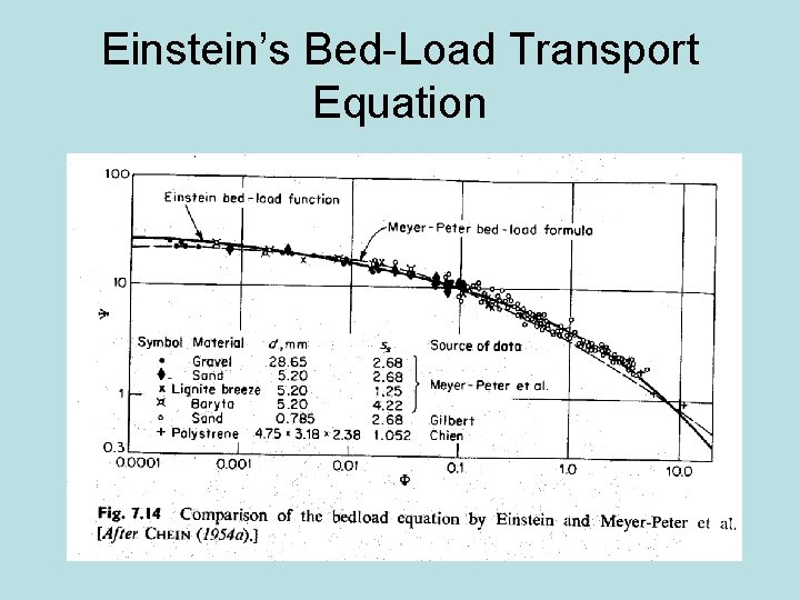 Einstein’s Bed-Load Transport Equation 