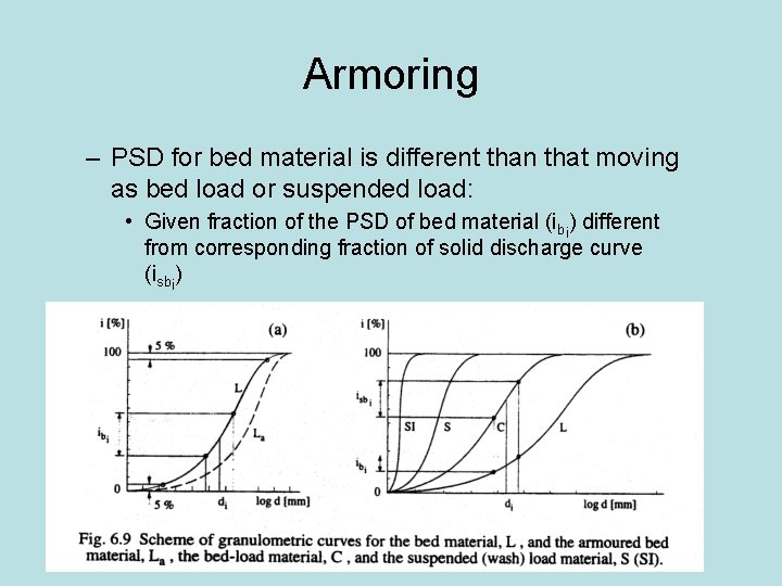 Armoring – PSD for bed material is different than that moving as bed load