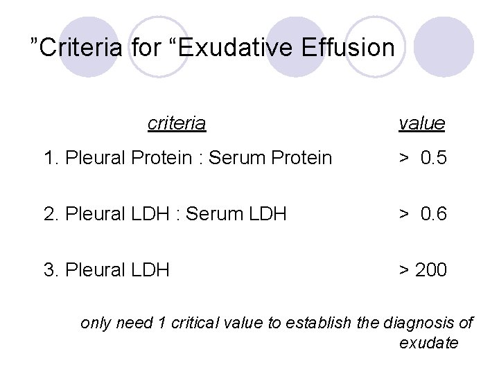 ”Criteria for “Exudative Effusion criteria value 1. Pleural Protein : Serum Protein > 0.