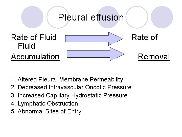 Pleural effusion Rate of Fluid Accumulation Rate of Removal 1. Altered Pleural Membrane Permeability