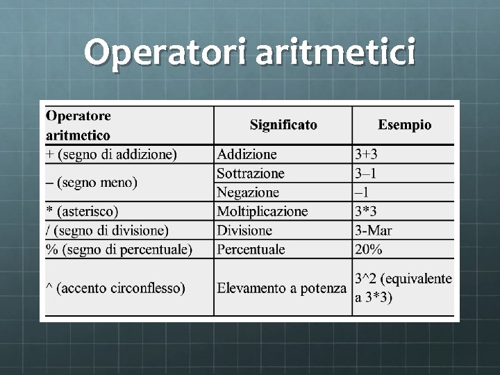 Operatori aritmetici 