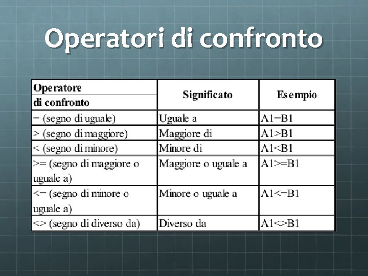 Operatori di confronto 