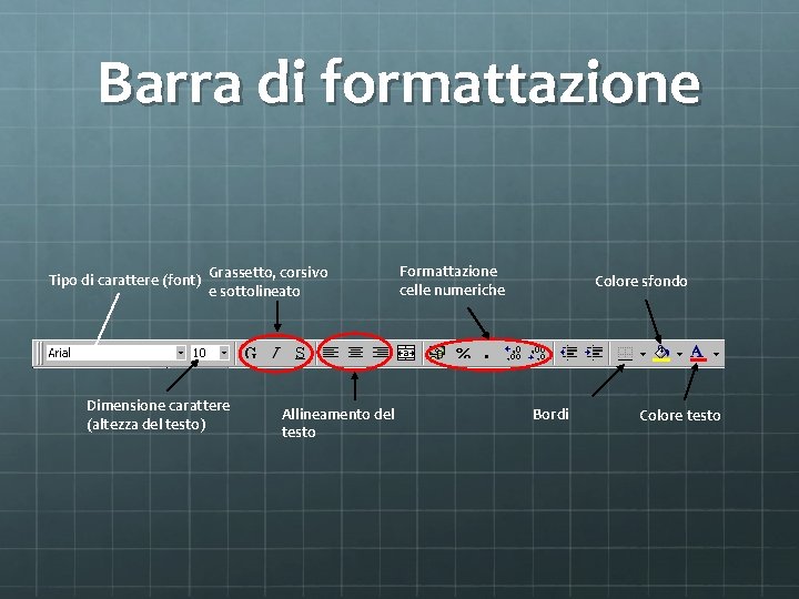 Barra di formattazione Tipo di carattere (font) Grassetto, corsivo e sottolineato Dimensione carattere (altezza