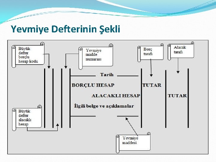 Yevmiye Defterinin Şekli 