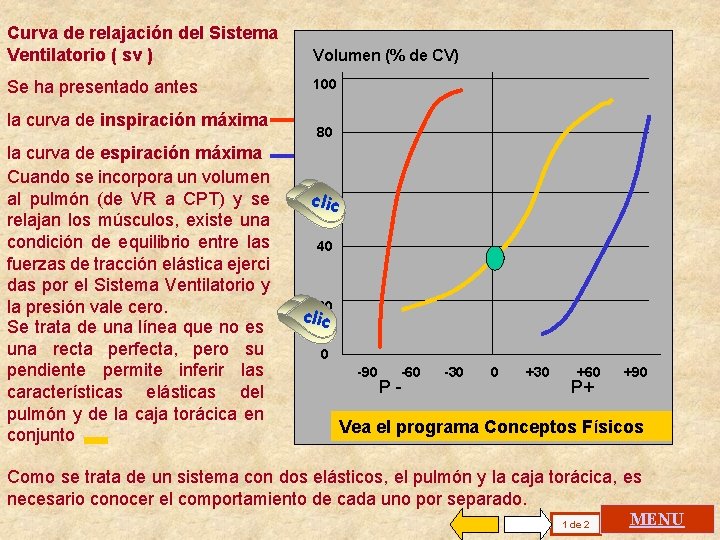 Curva de relajación del Sistema Ventilatorio ( sv ) Volumen (% de CV) Se