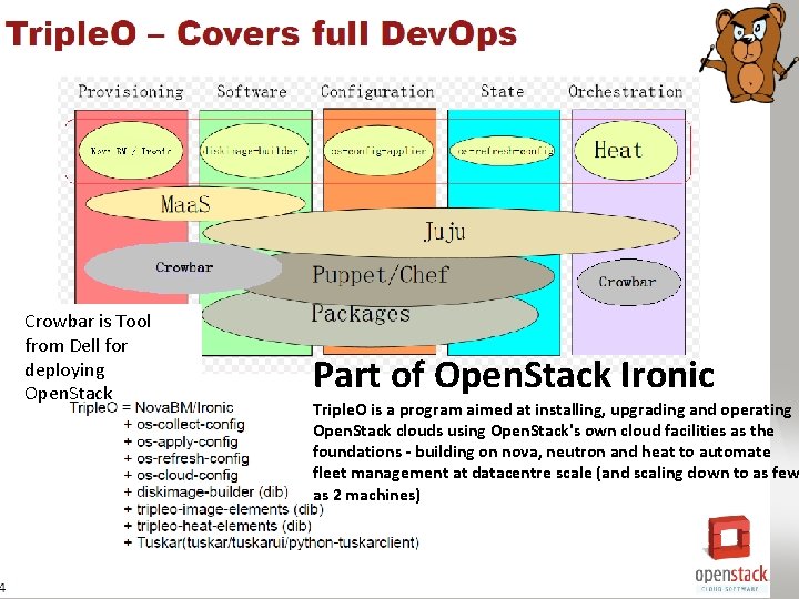 Crowbar is Tool from Dell for deploying Open. Stack Part of Open. Stack Ironic