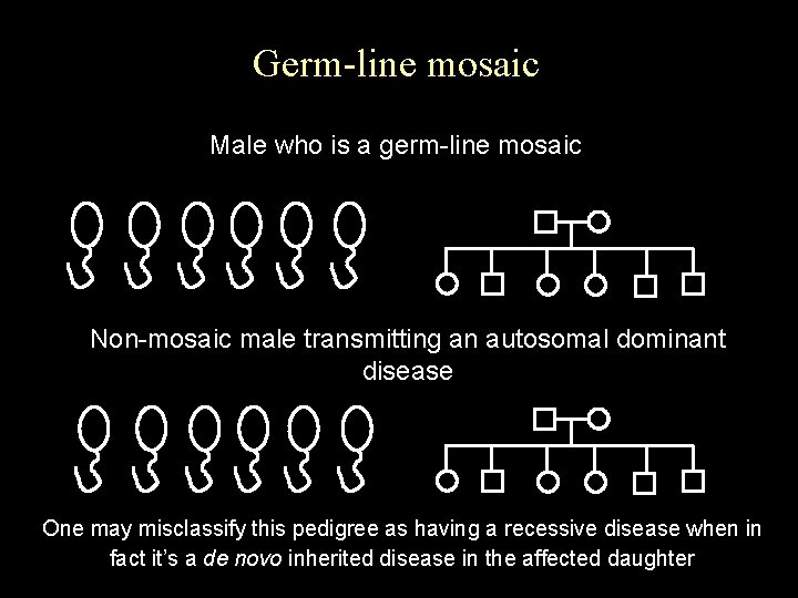 Germ-line mosaic Male who is a germ-line mosaic Non-mosaic male transmitting an autosomal dominant