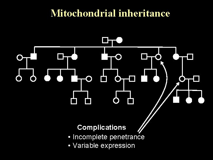 Mitochondrial inheritance Complications • Incomplete penetrance • Variable expression 