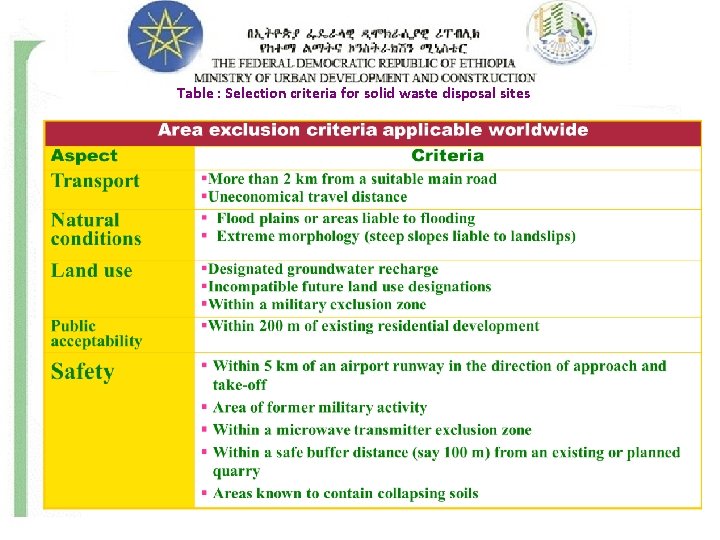 Table : Selection criteria for solid waste disposal sites 