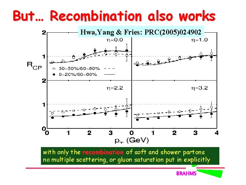 But… Recombination also works Hwa, Yang & Fries: PRC(2005)024902 with only the recombination of