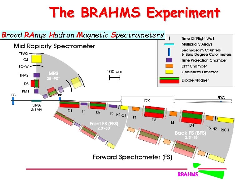 The BRAHMS Experiment Broad RAnge Hadron Magnetic Spectrometers BRAHMS 
