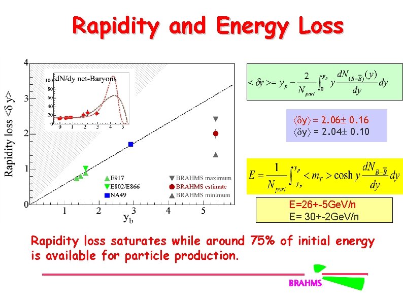 Rapidity and Energy Loss y = 2. 06 0. 16 y = 2. 04