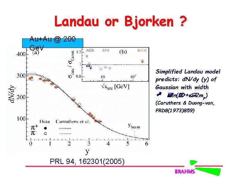 Landau or Bjorken ? Au+Au @ 200 Ge. V Simplified Landau model predicts: d.