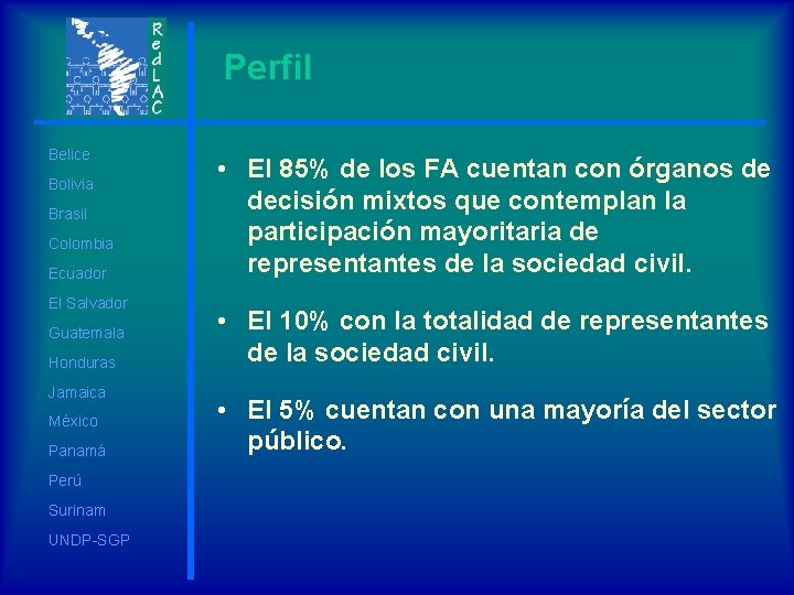 Perfil Belice Bolivia Brasil Colombia Ecuador El Salvador Guatemala Honduras Jamaica México Panamá Perú