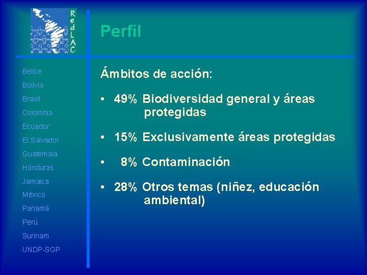 Perfil Belice Ámbitos de acción: Bolivia Brasil Colombia Ecuador El Salvador Guatemala Honduras Jamaica